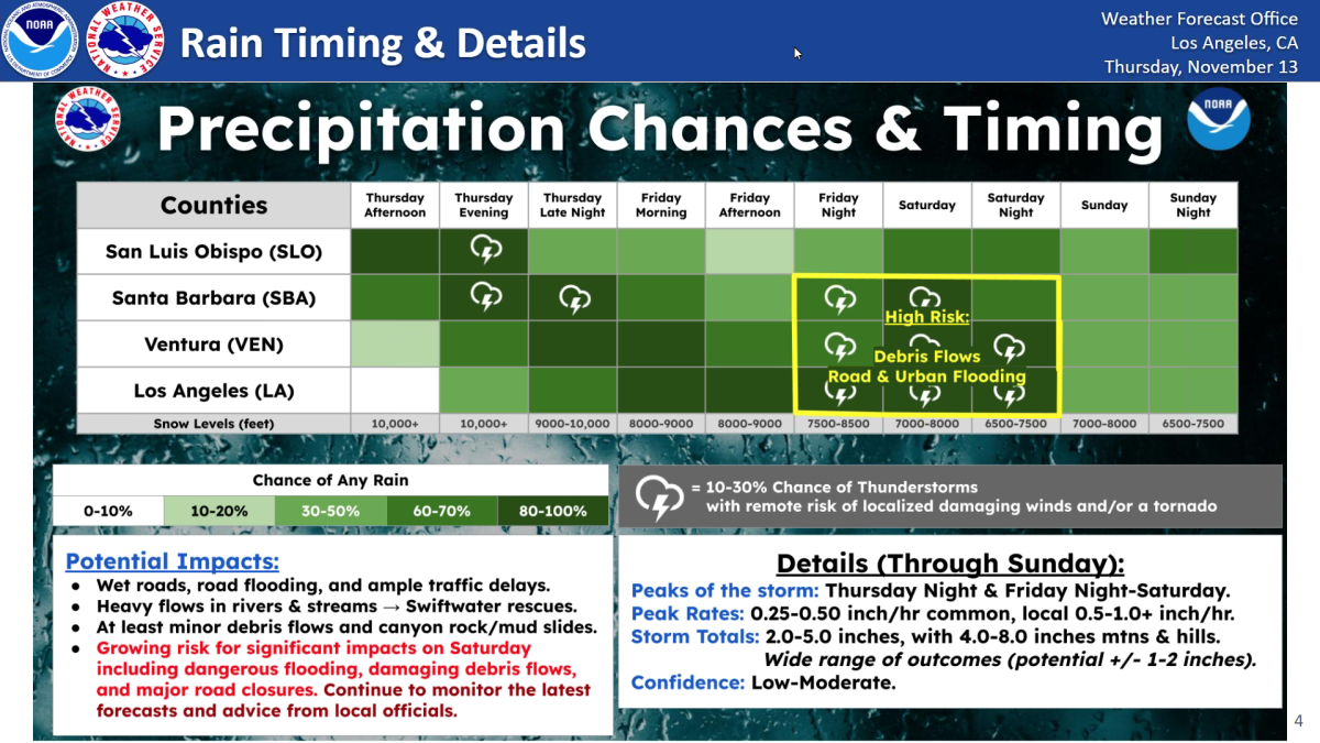 El documento muestra las posibilidades y el momento de las precipitaciones 