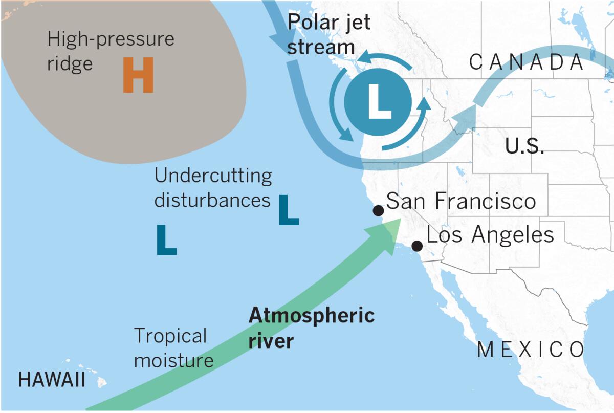 Gráfico que muestra el patrón de un río atmosférico.